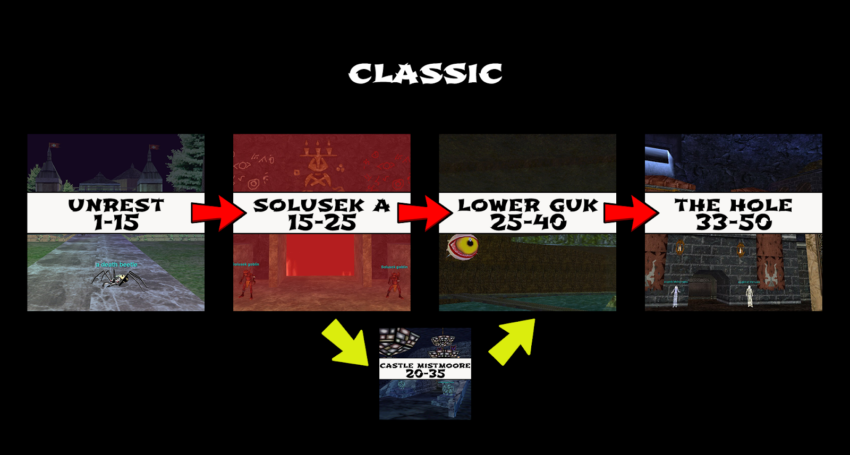 classic power leveling guide