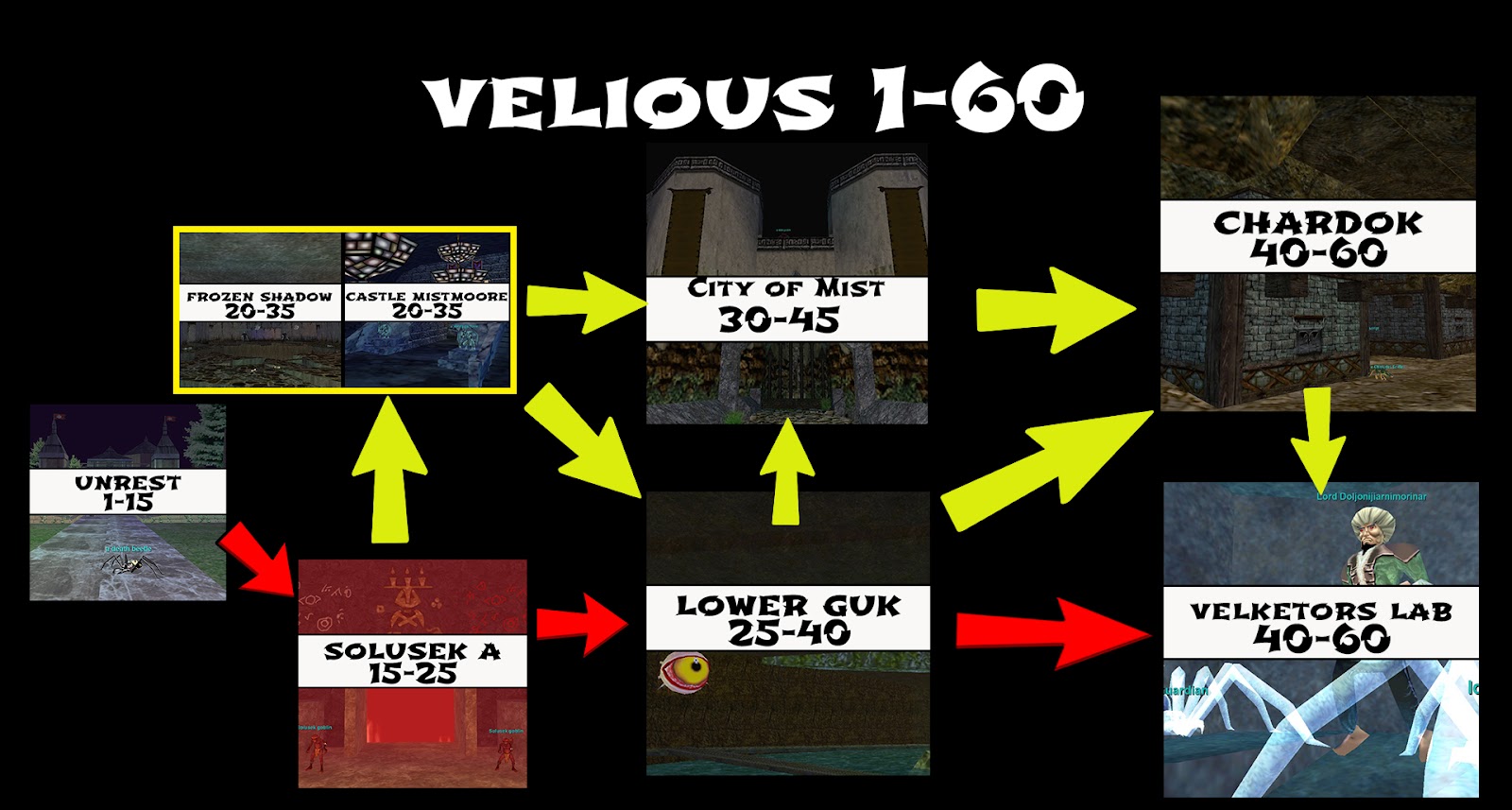 Velious Power Leveling Guide 160 Everquest Progression Server Leveling