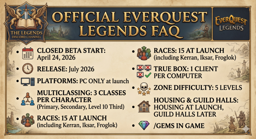 everquest legends faq